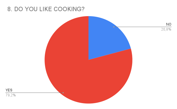 _8. DO YOU LIKE COOKING_